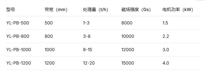 2026 钾长石平板磁选机选购指南|行业口碑良好品牌领域强者华体会体育官方网站
厂家大全