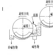 双滚筒磁选机工作原理是什么?华体会体育官方网站
制造德龙钢铁使用现